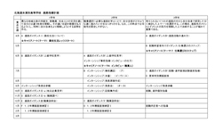 進路計画